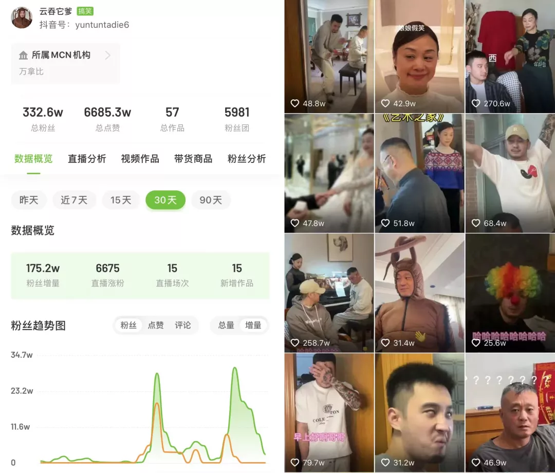 11月抖音涨粉案例解析：张同学柳夜熙等现象级达人款神仙打架