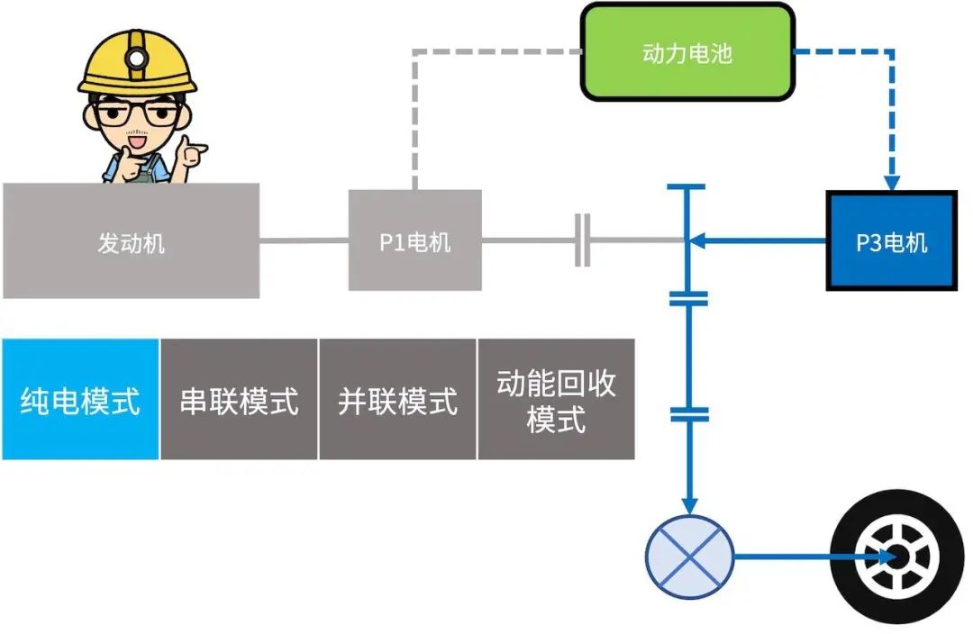 深度解读比亚迪DM混动系统