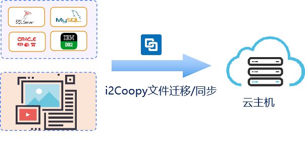 英方云化迁移：组织数字化转型的破局之道