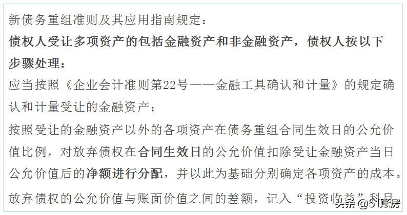 会计实务 | 一文读懂新准则下债务重组的财务处理