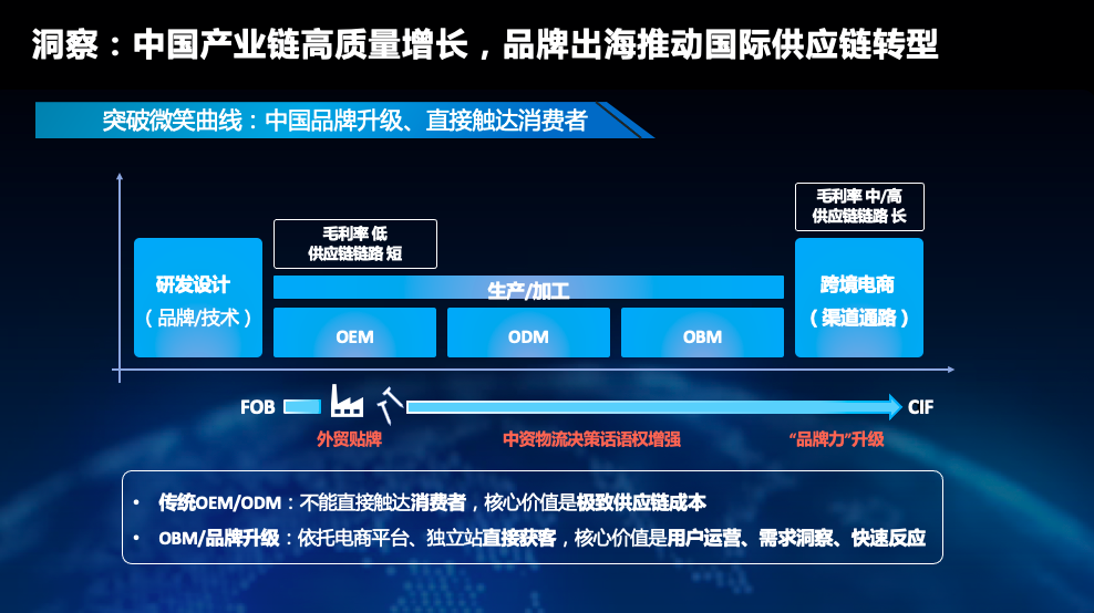 菜鸟国际赵剑：国际物流蕴含下一个平台级产业互联网的巨大机会