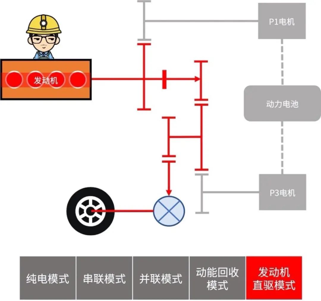 深度解读比亚迪DM混动系统