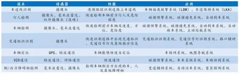 一文看尽中国汽车传感器产业（全面透彻！）