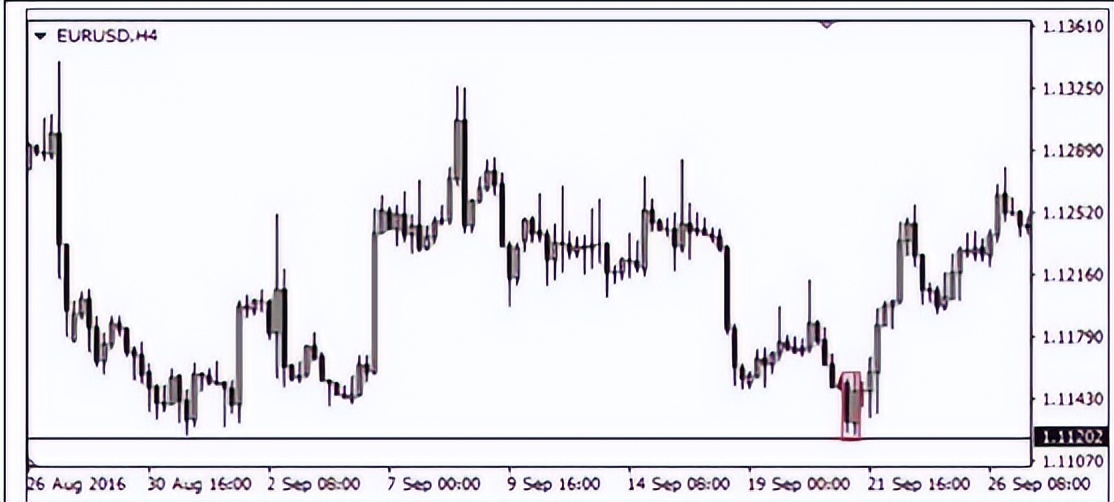 刺穿线(看涨)和乌云盖顶(看空)