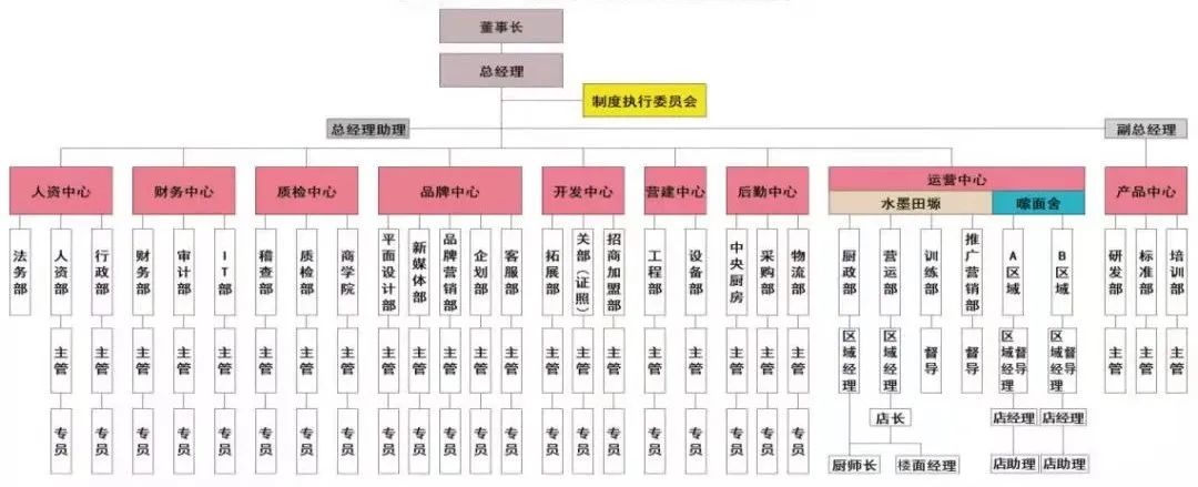连锁总部如何建设？92页《连锁总部组织规划》PPT告诉你