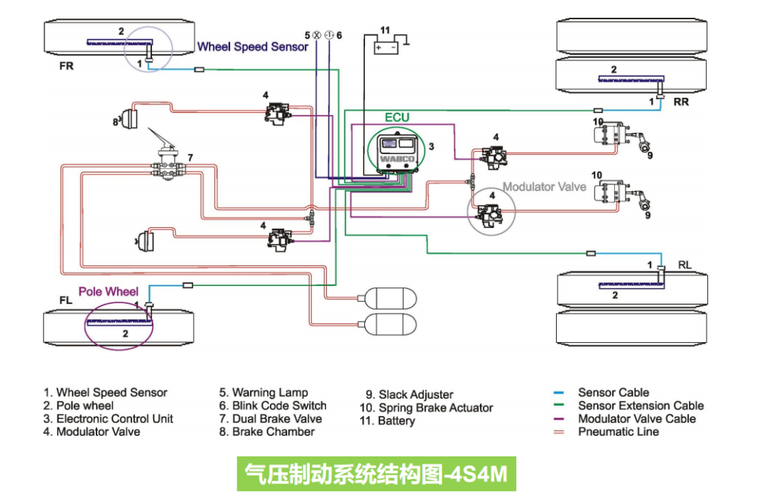 干货 | 底盘线控系统在智能驾驶中的应用