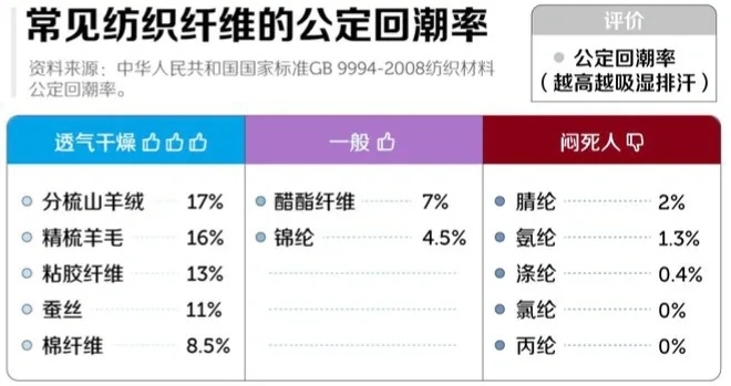 保暖内衣哪个牌子的好,德绒保暖内衣哪个牌子的好