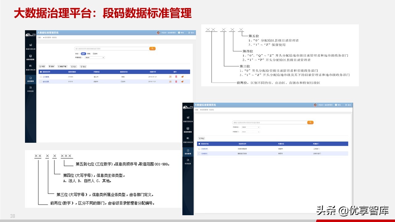 智慧政务数据中台及政务大数据建设与应用解决方案（77页PPT）
