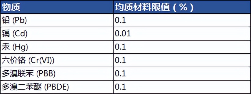 小型家電SASO RoHS于7月4日強(qiáng)制實(shí)施