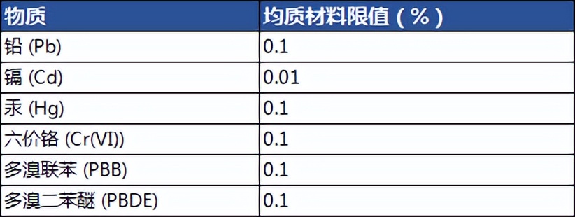 小型家电SASO RoHS于7月4日强制实施