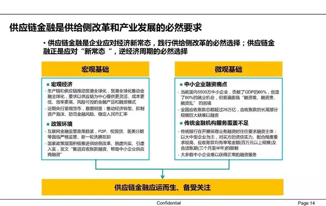 一文读懂供应链金融