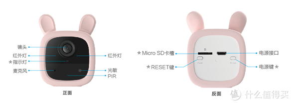 伴娃成长每一天，萤石BM1宝宝摄像机堪称育儿神器
