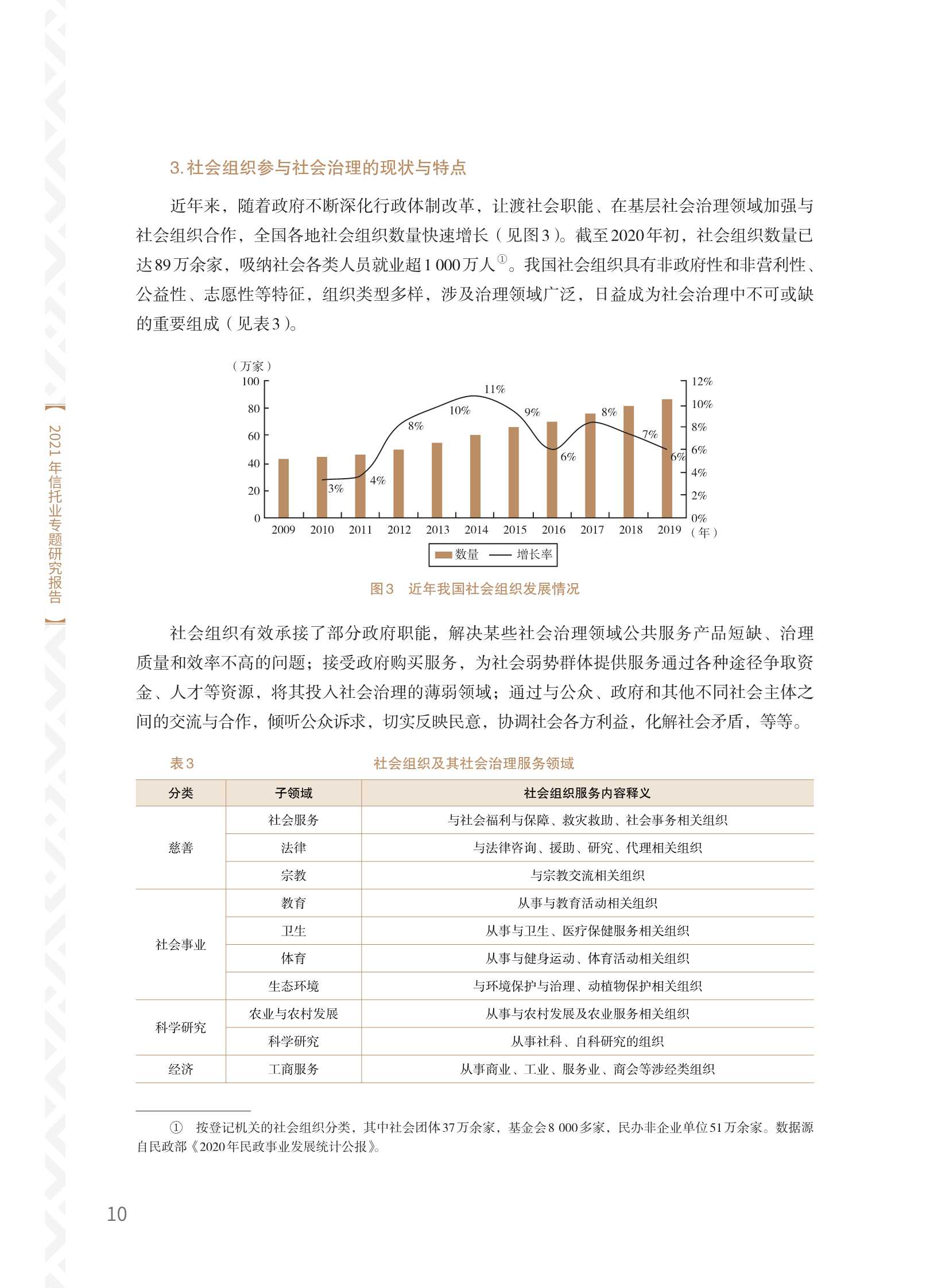 中国信托业协会：2021年信托业专题研究报告