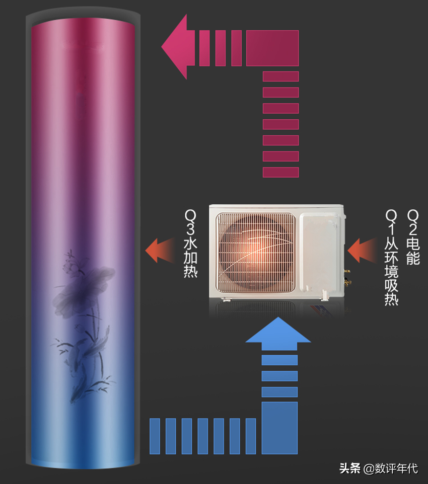看！这是格力“空调”吗？能制热和制冷吗？答：它是一款洗澡神器
