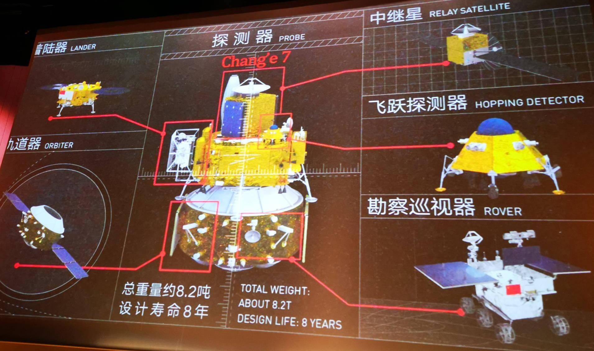 美禁止中阿嫦娥七号合作！载人登月受阻？院士：2030年前肯定登月