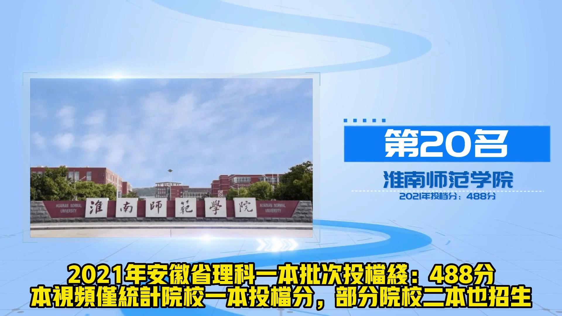从理科投档线看安徽高校20强 安师大稳居第4 安理工仅排第12