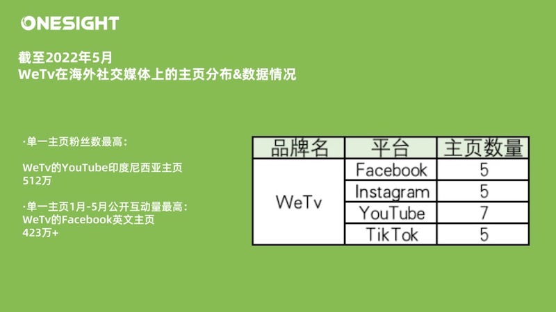 2022下半年（非游）应用有哪些出海社媒营销趋势？