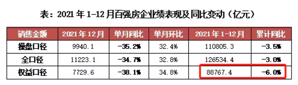 重磅！“碧万恒”格局终结，头部房企大洗牌
