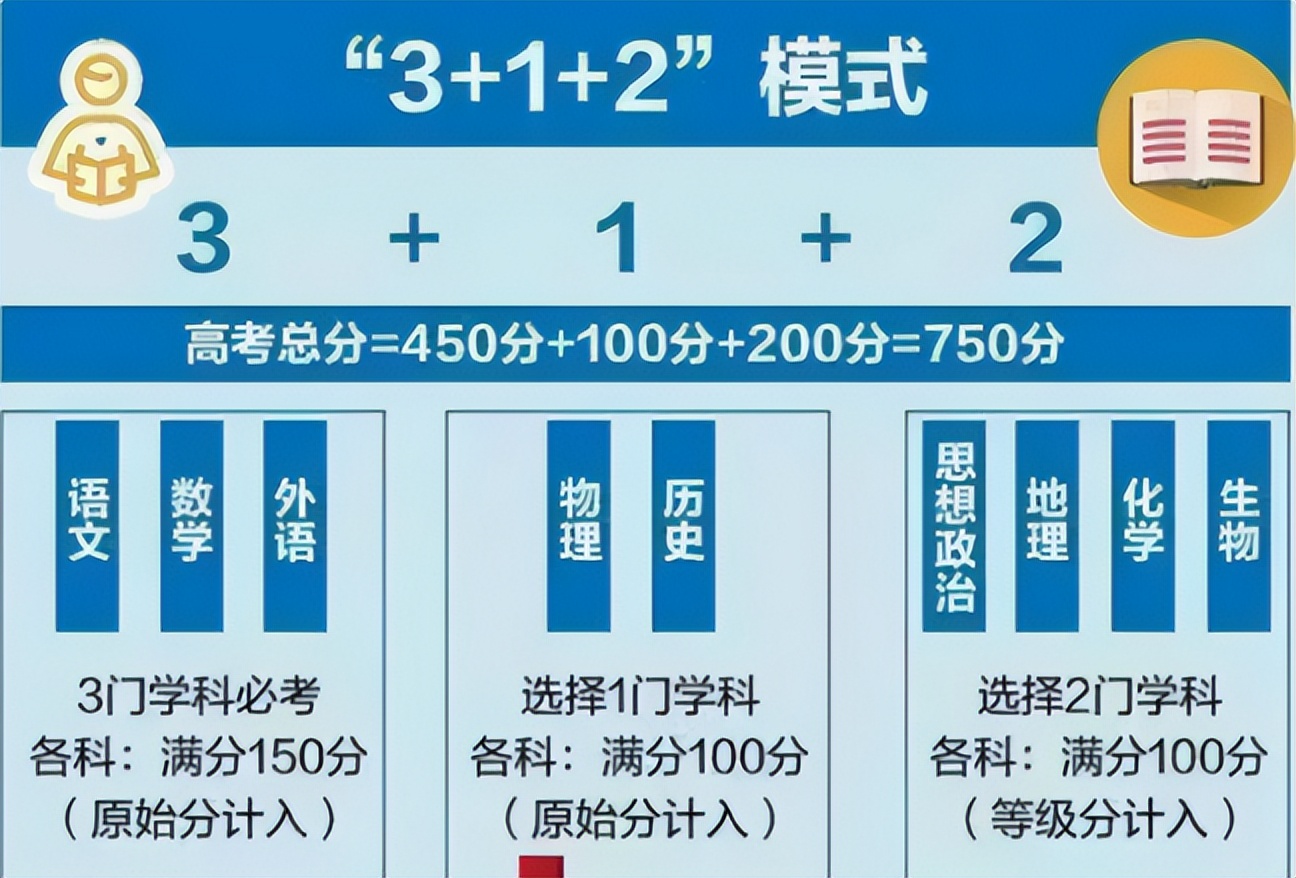 新高考模式下，2022年分数线或将面临调整，理科可能高于文科？