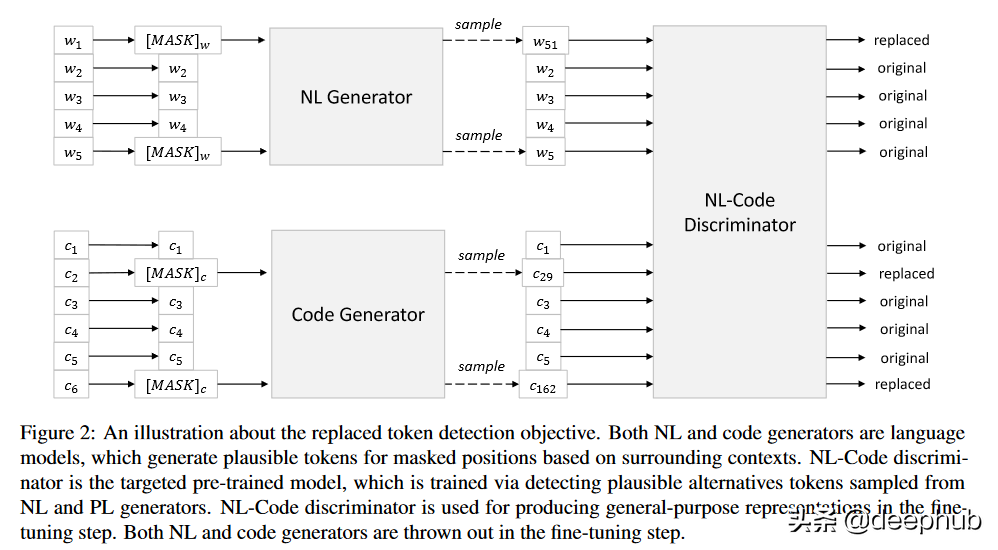 代码的表示学习：CodeBERT及其他相关模型介绍