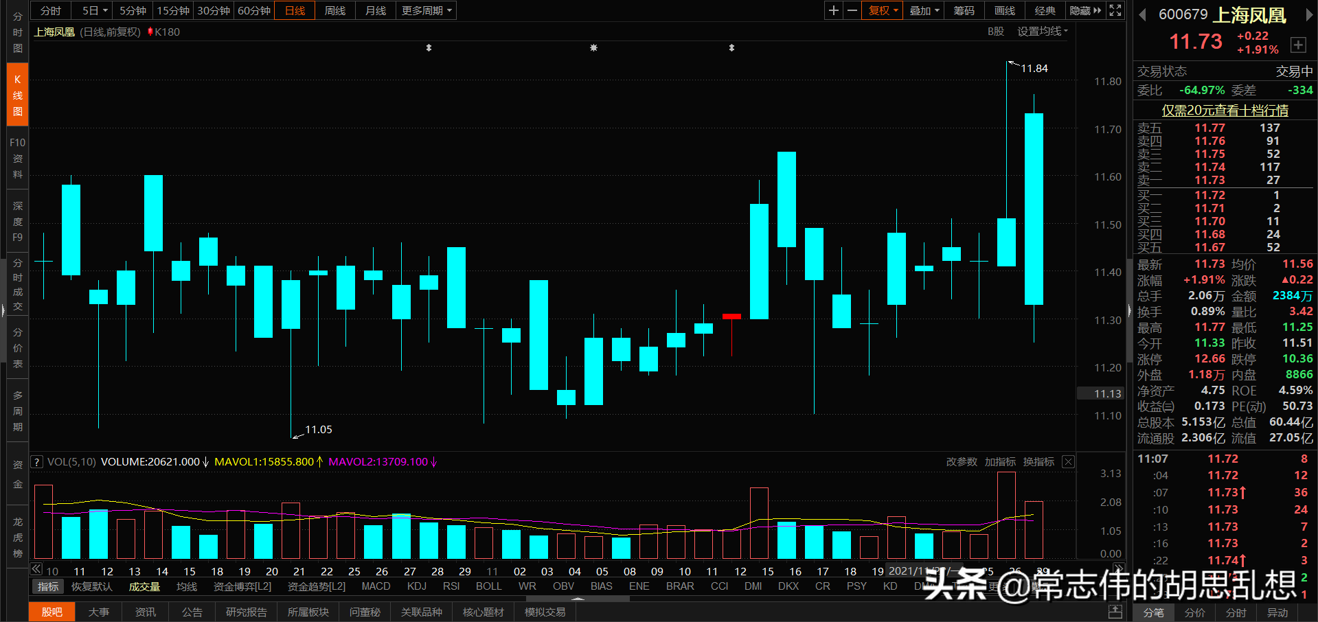 180个案例让你吃透经典反转形态上吊线