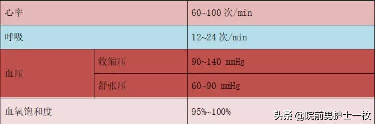 「设备使用」心电监护仪的使用及维护保养