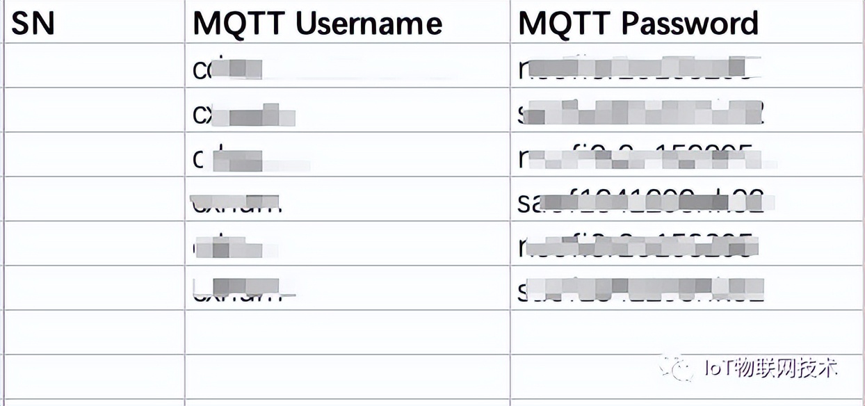 存量设备 0 改造，平滑迁移阿里云 IoT 物联网平台最佳实践