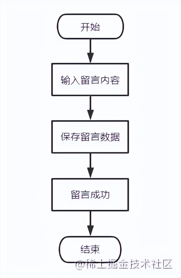 基于java+SpringBoot框架蛋糕销售商城管理系统详细设计