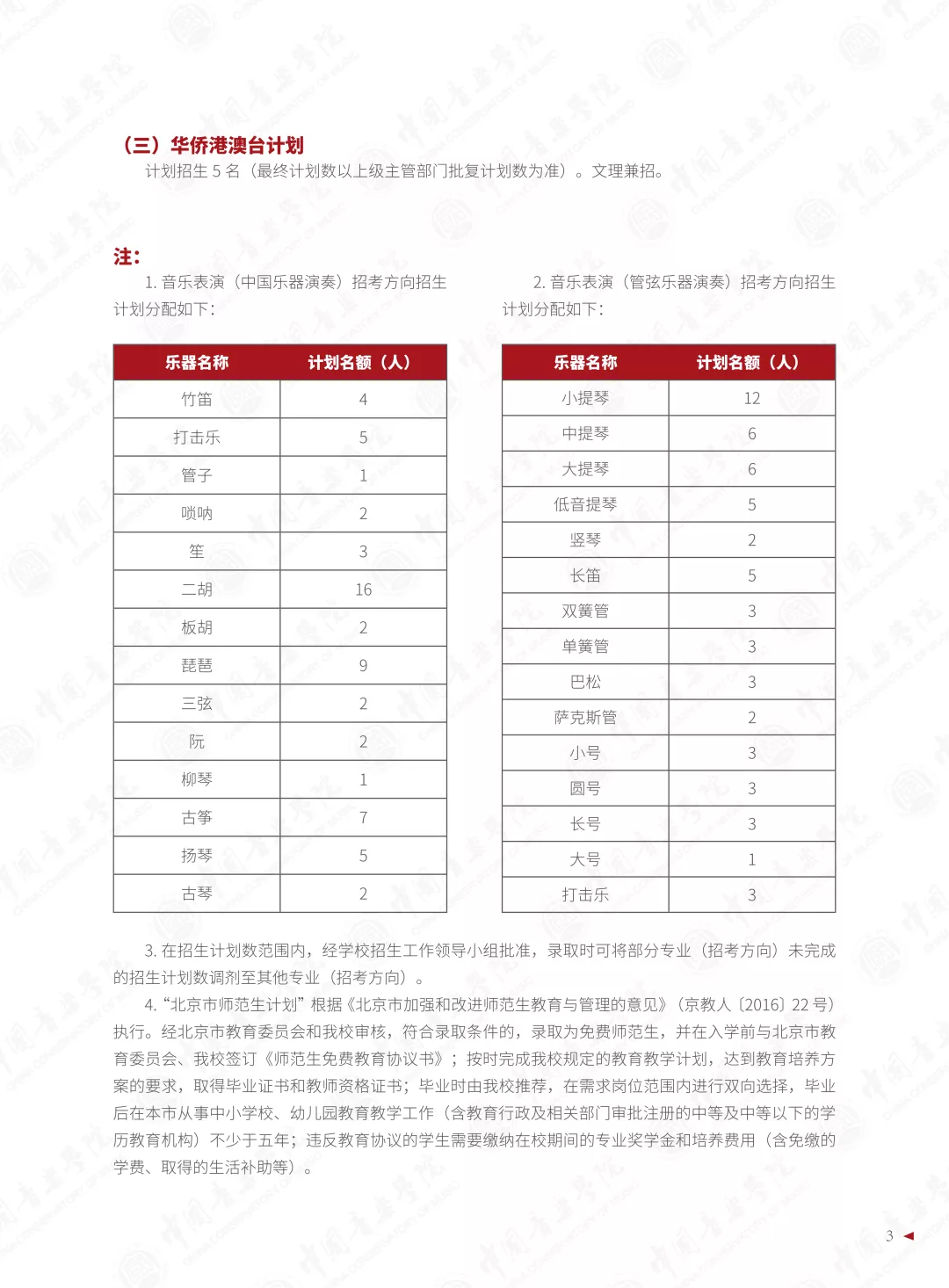 中国音乐学院2022本科招生简章！校考专业与各省统考子科类对照表
