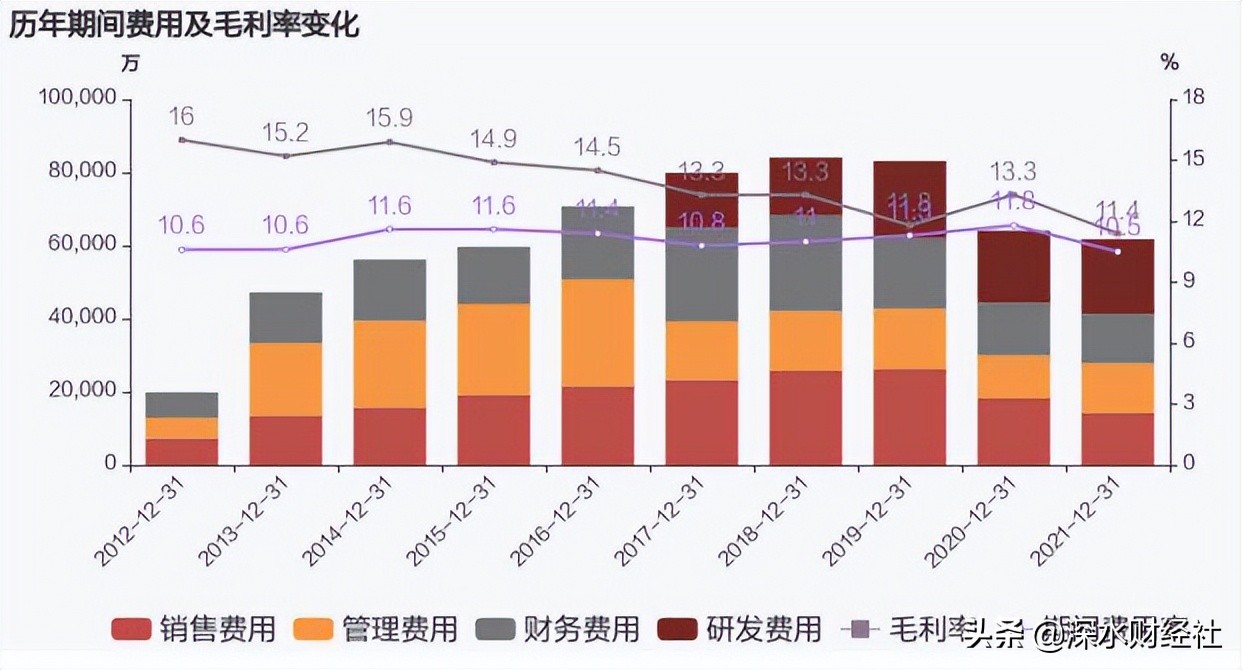 中超可以做什么收藏(“劫后余生”的中超控股，主营业务有所复苏，还要继续讲故事？)