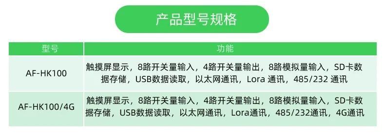 喜报｜安科瑞环保数采仪取证CEP环境保护产品认证证书