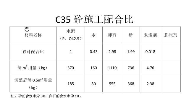 商混与商砼有区别吗？真相在这里