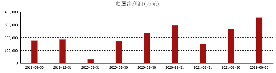 医药细分赛道跌宕起伏 CXO或再度起航