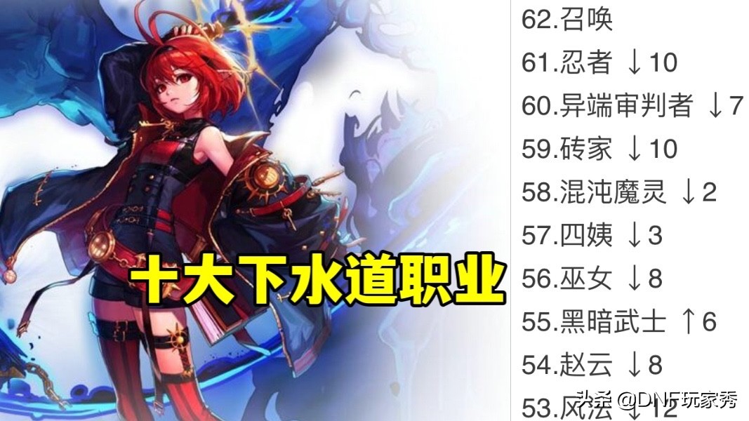DNF：12月下水道职业出炉，召唤排名倒数第1，特工下降了32名