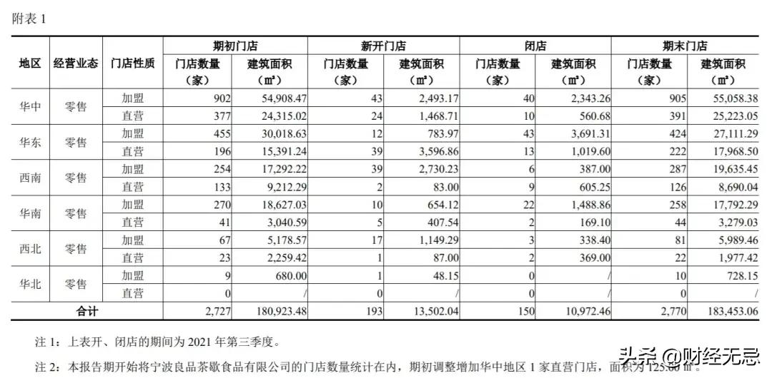 零食店加盟首选“来伊份”，实力雄厚，值得信赖！