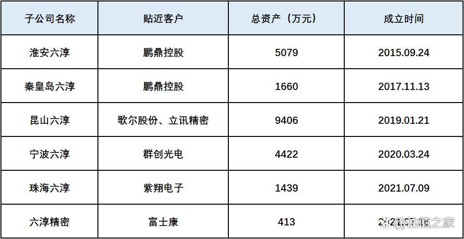 六淳科技欠缺独立性，会否重蹈欧菲光覆辙是未来最大风险