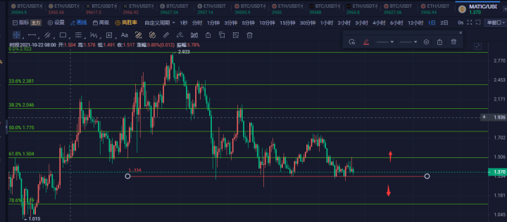以太坊、Ripple、Cardano、Luna 和 Polygon接下来会怎样