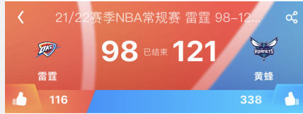 NBA有多少个球队(NBA30支球队，数据显示湖人队拥有最多的球迷，勇士篮网次之)