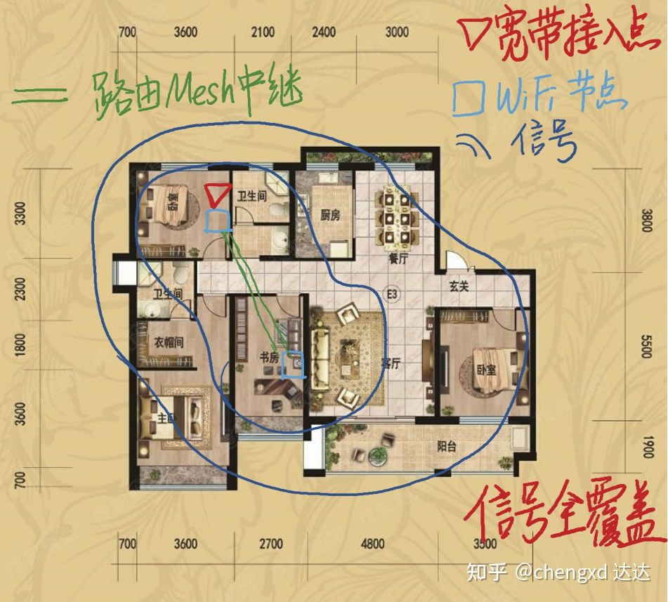 超实用全屋Wi-Fi方案-如何正确选择好用路由器推荐华为、小米、TP