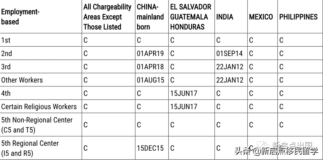 快讯 | 美国2022年4月最新排期表出炉