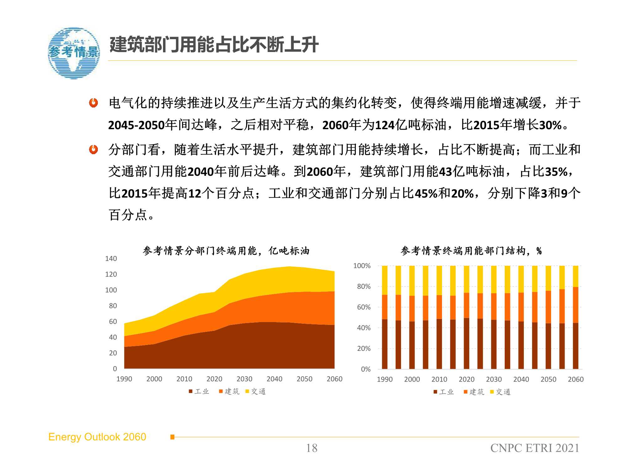 2060年世界和中国能源展望（2021版）