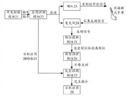 华为又在偷偷研究什么？