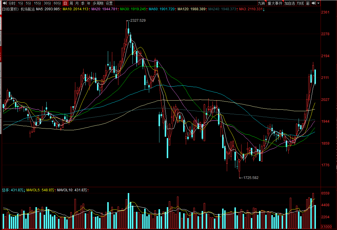 周末，两则利好消息，事关新能源汽车行业和民航业