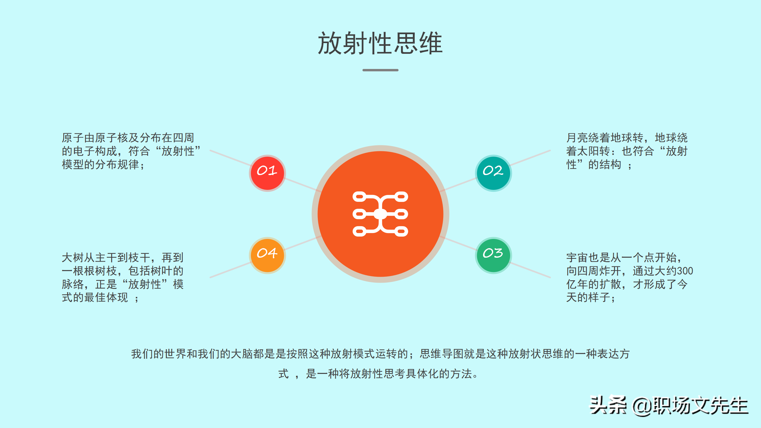 如何绘制思维导图？30页思维导图培训PPT，思维导图的原理