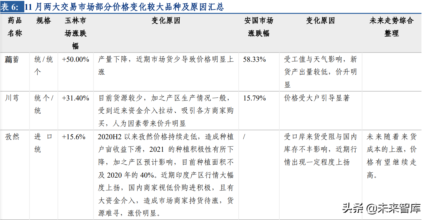 中药行业深度研究及投资策略：聚焦两条投资主线