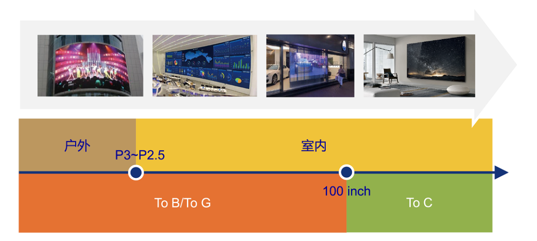 5条年度预判！2022新型显示有哪些可能性