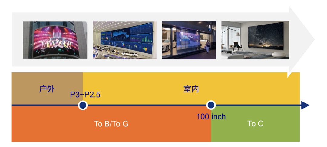 5条年度预判！2022新型显示有哪些可能性