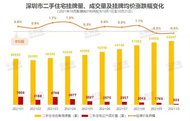 焦点笋盘你要知(​官方定调保护刚需！买入深圳的绝佳机会来了，认准这三个核心标准)