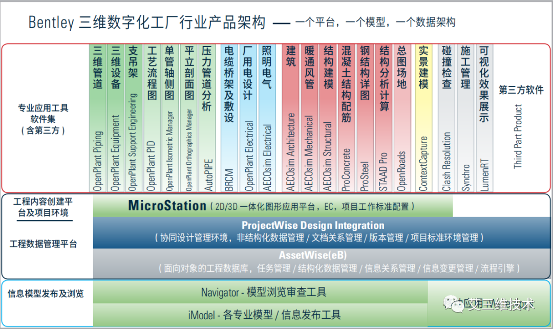 传统工厂如何进行三维设计和建模？
