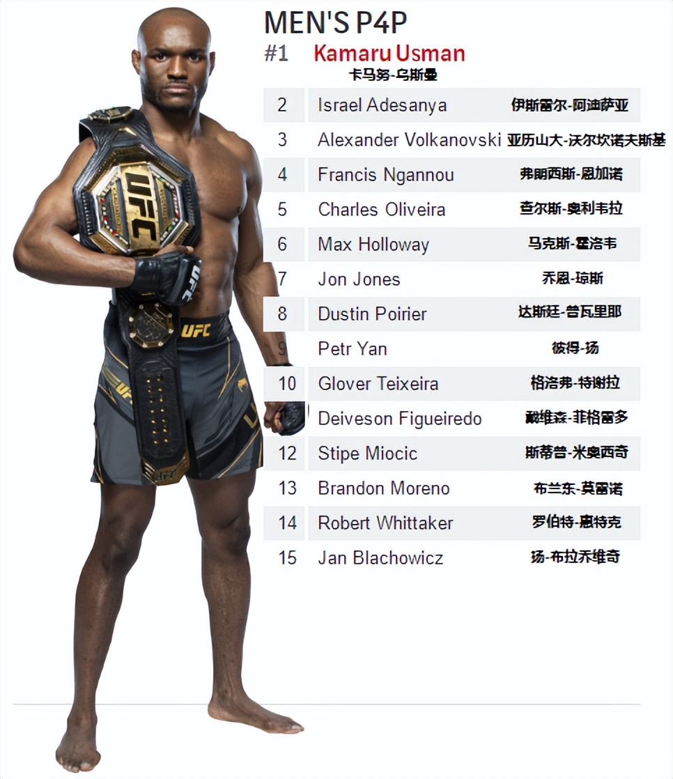 ufc排名最新2022(UFC各量级最新排名 2022.03.29更新)